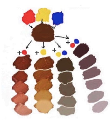 Brow Colour Theory - Brow Training | The Brow Geek